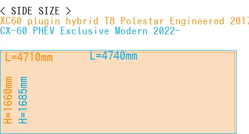 #XC60 plugin hybrid T8 Polestar Engineered 2017- + CX-60 PHEV Exclusive Modern 2022-